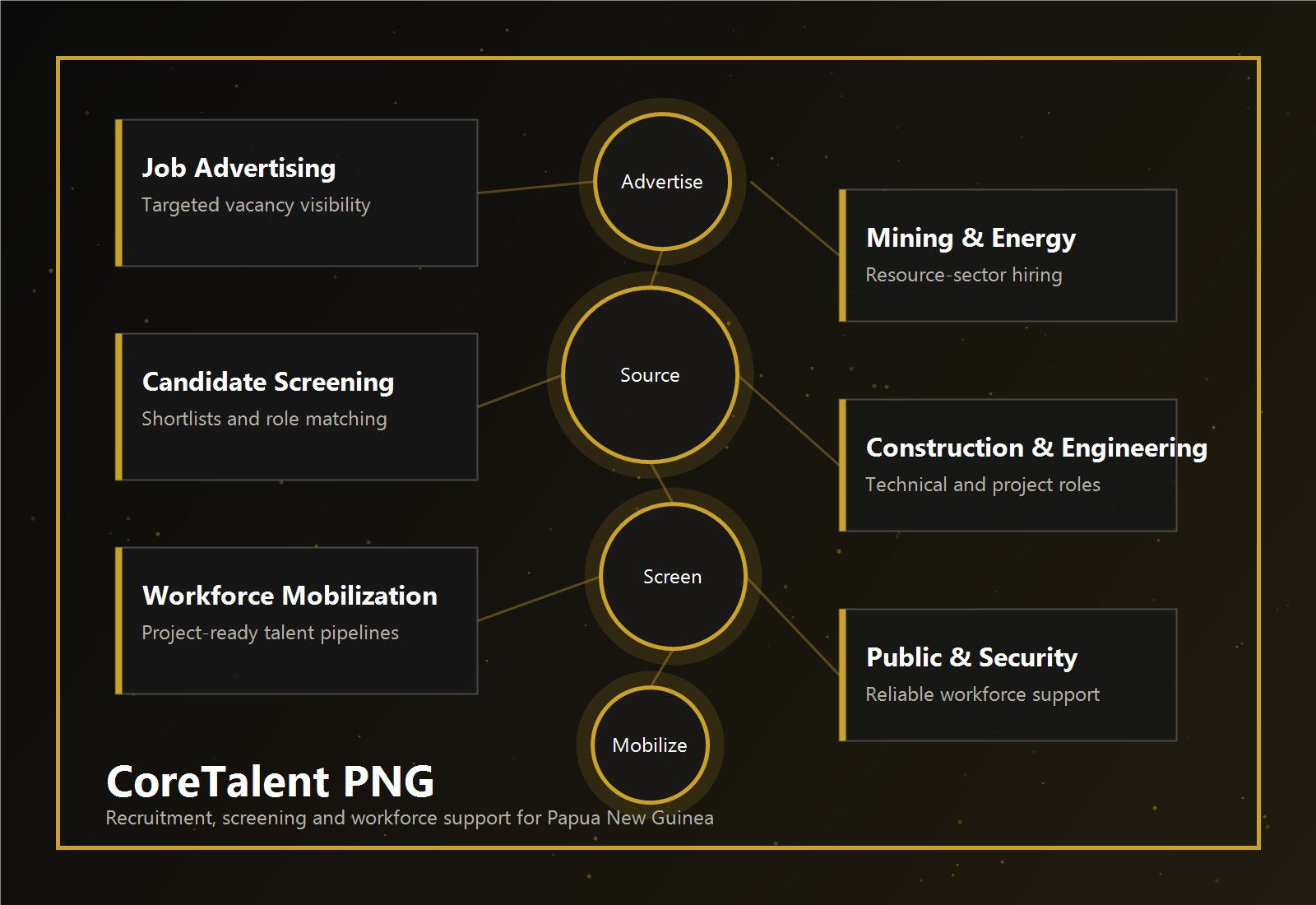 HEYA Talent Solutions workforce advertising, screening, and mobilization sectors